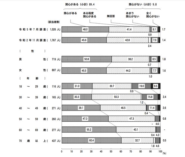 「気候変動に関する世論調査」の結果