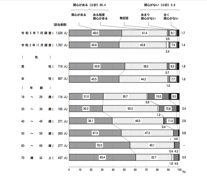 「気候変動に関する世論調査」の結果