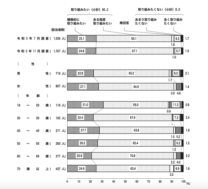 「気候変動に関する世論調査」の結果