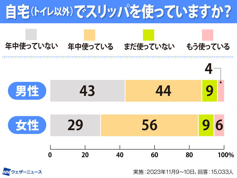 スリッパ 乾燥時間