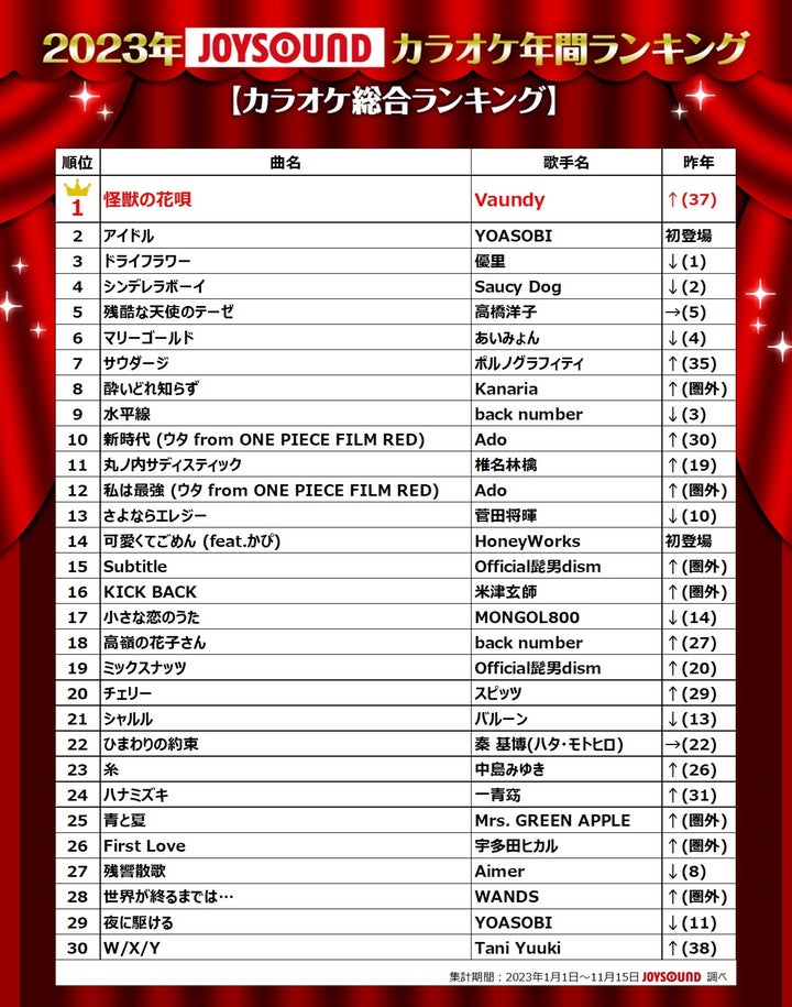 カラオケ総合ランキングTOP30（2023）