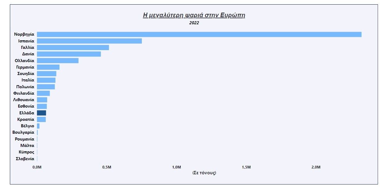 Επεξεργασία των data και προσαρμογή των γραφημάτων στα ελληνικά με ευθύνη της HuffPost Greece (data analyst: Έλενα Μπιζίκα)