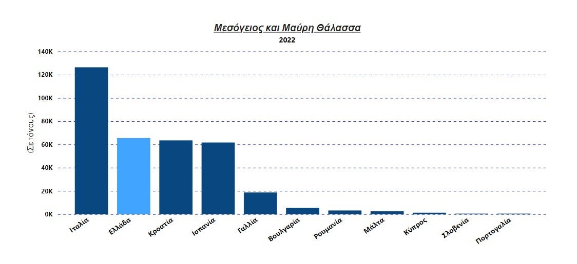 Επεξεργασία των data και προσαρμογή των γραφημάτων στα ελληνικά με ευθύνη της HuffPost Greece (data analyst: Έλενα Μπιζίκα)