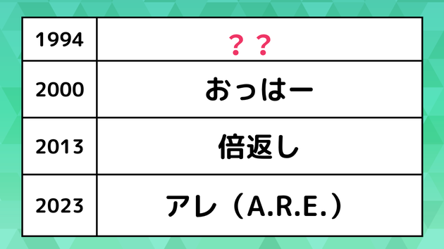 新語・流行語大賞