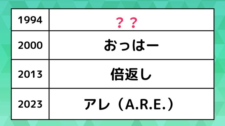 新語・流行語大賞