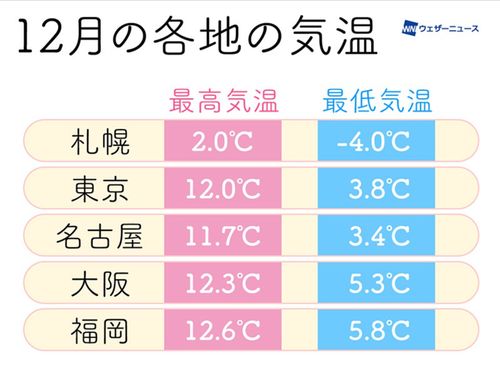 ダウンジャケット 安い 気温別