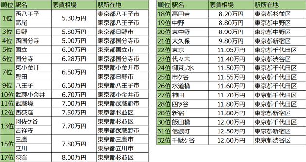 ランキング