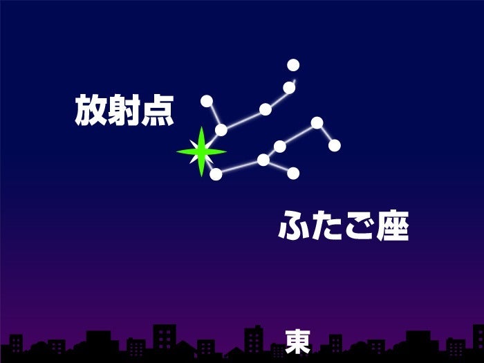 12月14日(木)21時頃 東の空（東京）