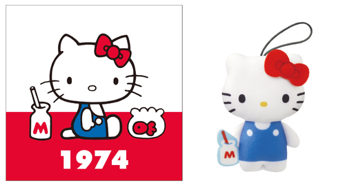 画像集】50種類のキティちゃんのハッピーセット。詳しいデザイン