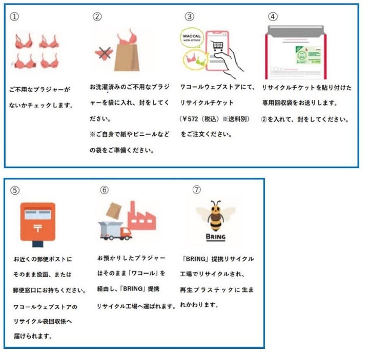 郵送でのブラリサイクルの参加の仕方