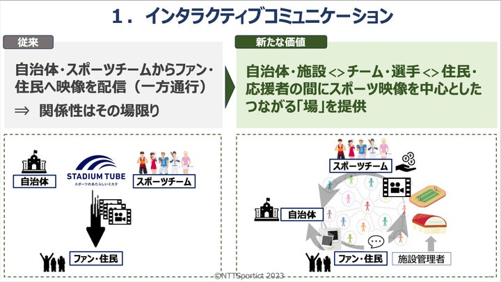 「マチスポ」はインタラクティブなコミュニケーションを生み出す