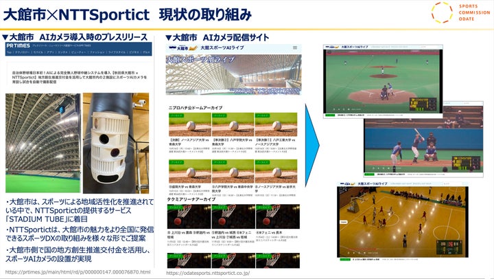 大館市とNTTSportictの取り組み