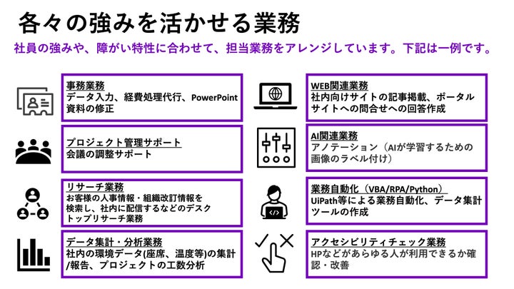 サテライトでは、障がいのある社員が、自身の得意な領域でビジネスに貢献できるよう、 多岐にわたる業務が用意されている。