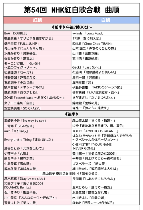 第29回NHK紅白歌合戦　出場歌手一覧表　1978年 第29回NHK紅白歌合戦 出場歌手一覧表 1978年 - メルカリ