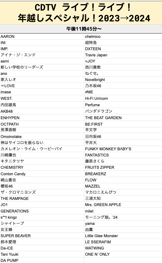 CDTVの出演者一覧