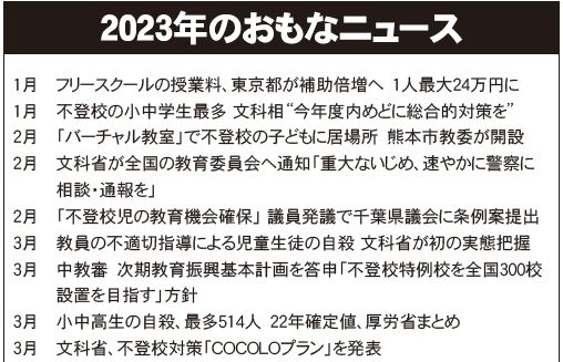 2023年のおもなニュース