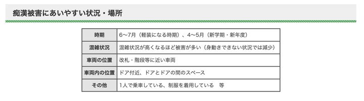 痴漢被害に遭いやすい場所や時間帯、時期