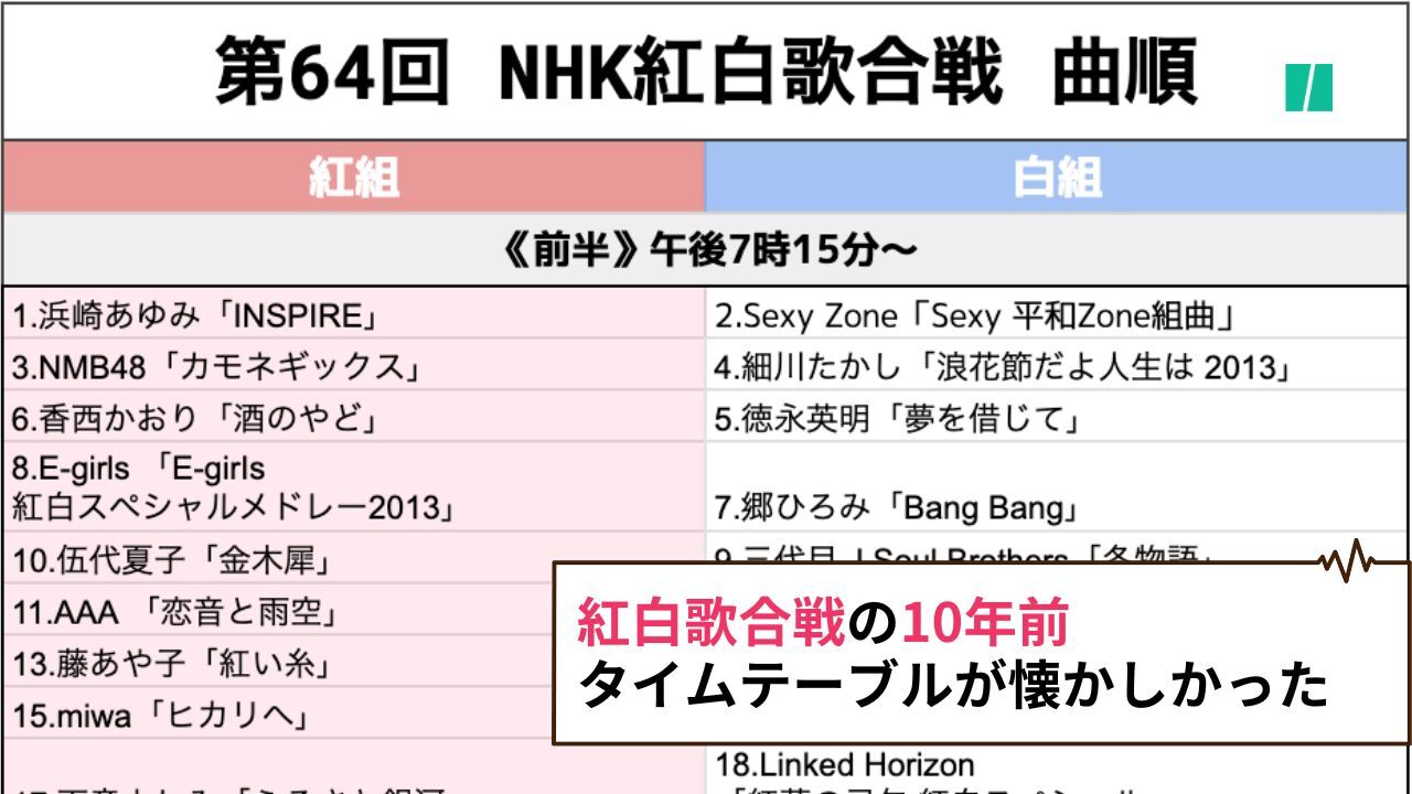 懐かしのＮＨＫ紅白歌合戦解説本つき - ミュージック