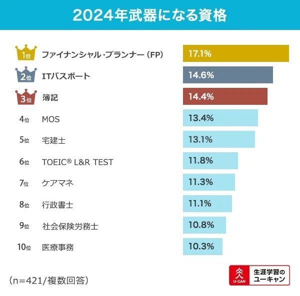 「2024年武器になる資格」