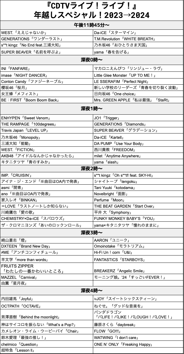 『CDTVライブ！ライブ！年越しスペシャル！2023→2024』タイムテーブル