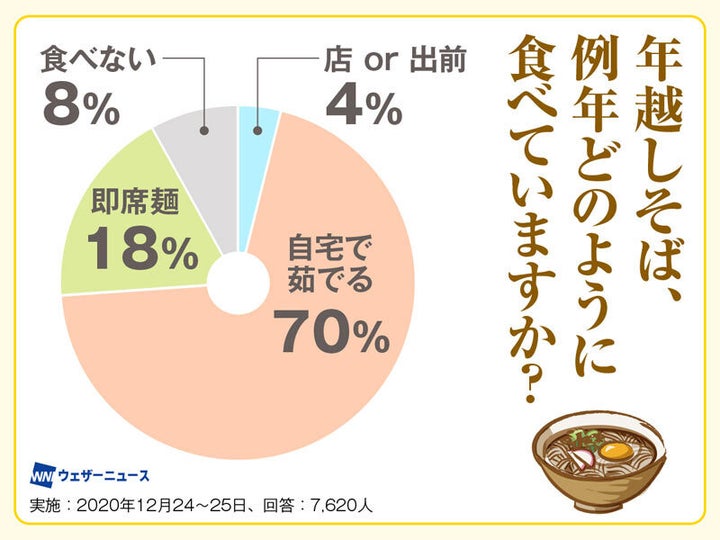 ウェザーニュース