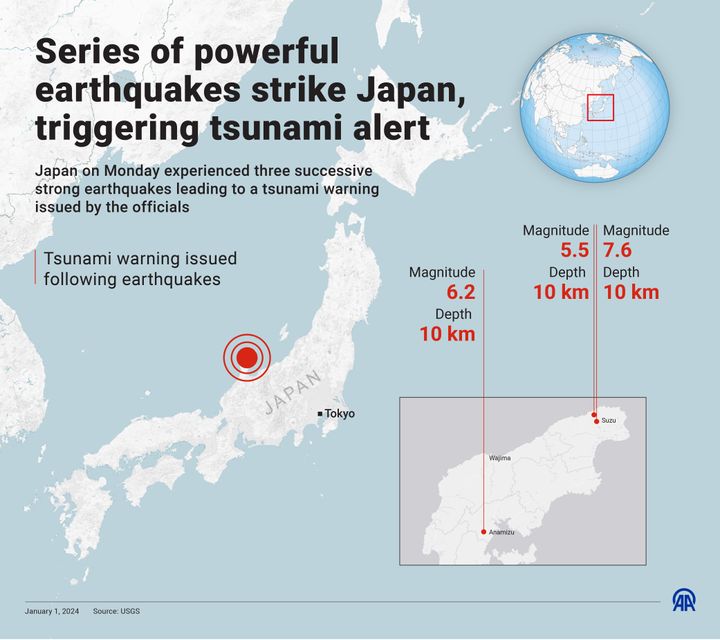 Ένα infographic με τίτλο «Σειρά ισχυρών σεισμών χτυπά την Ιαπωνία, προκαλώντας συναγερμό για τσουνάμι» που δημιουργήθηκε την 1η Ιανουαρίου 2024. (Photo by Muhammed Ali Yigit/Anadolu via Getty Images)