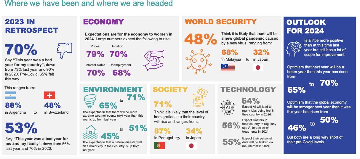 Ipsos