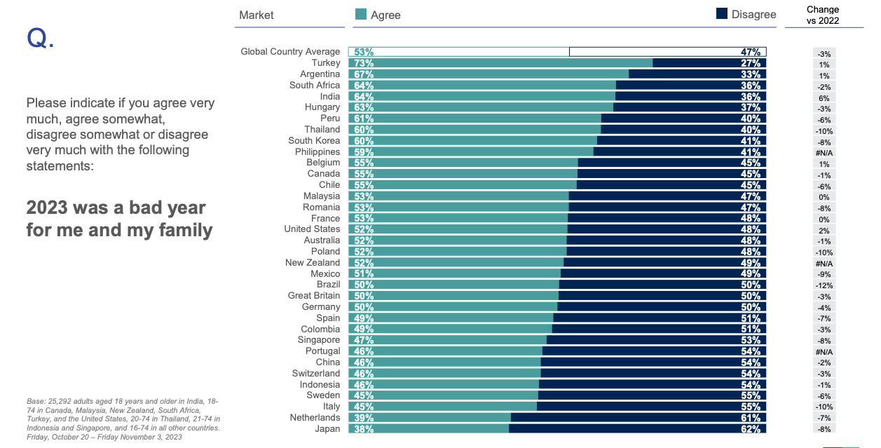 Ipsos