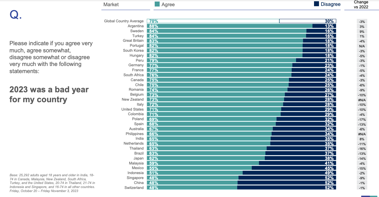 Ipsos