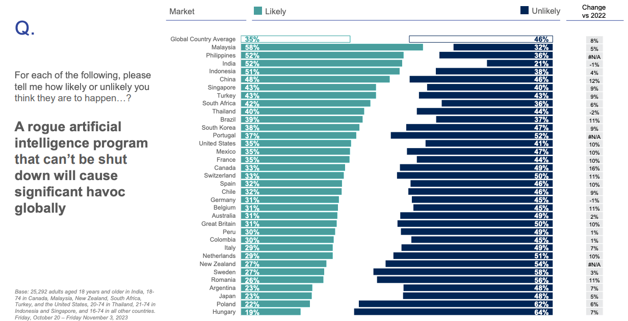 Ipsos