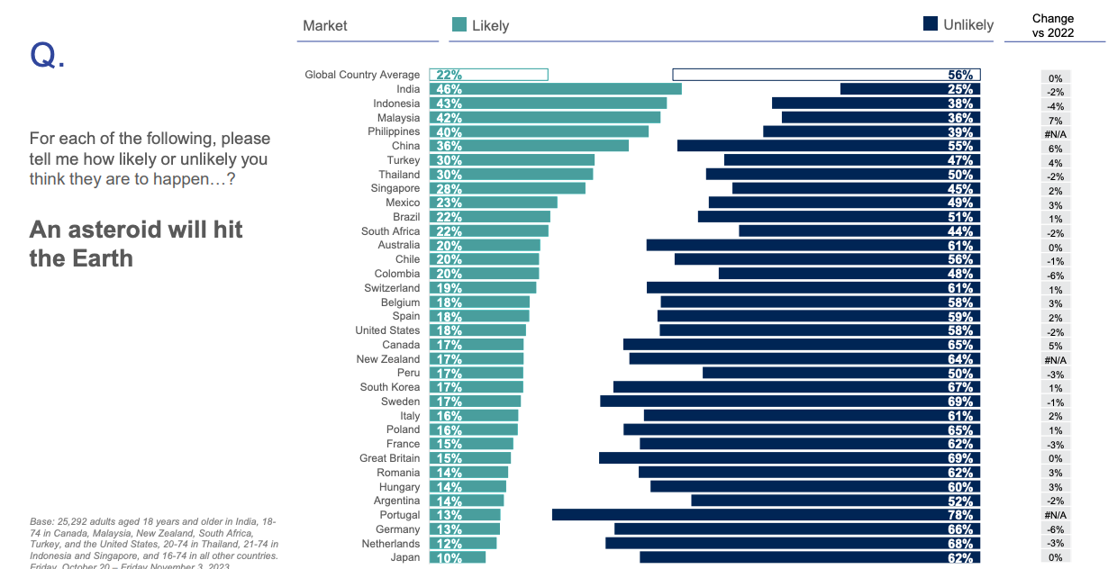 Ipsos