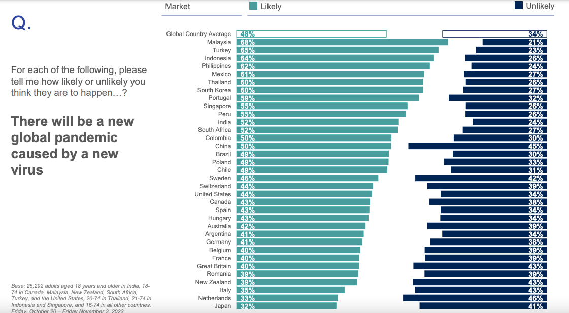 Ipsos