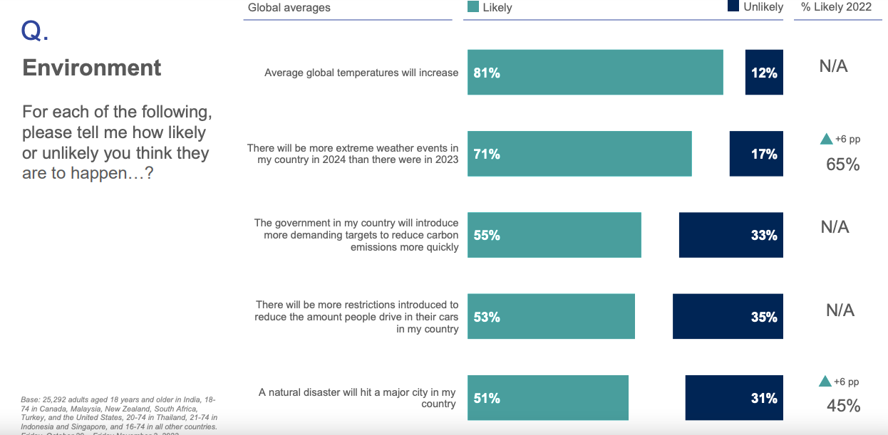 Ipsos