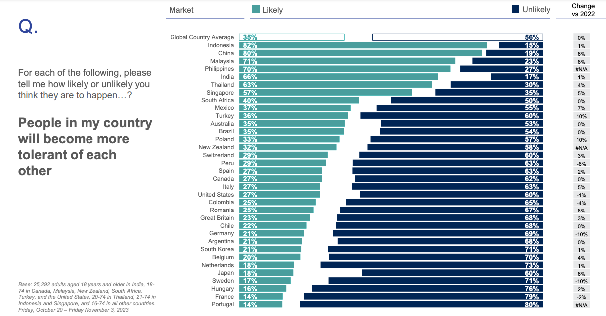 Ipsos