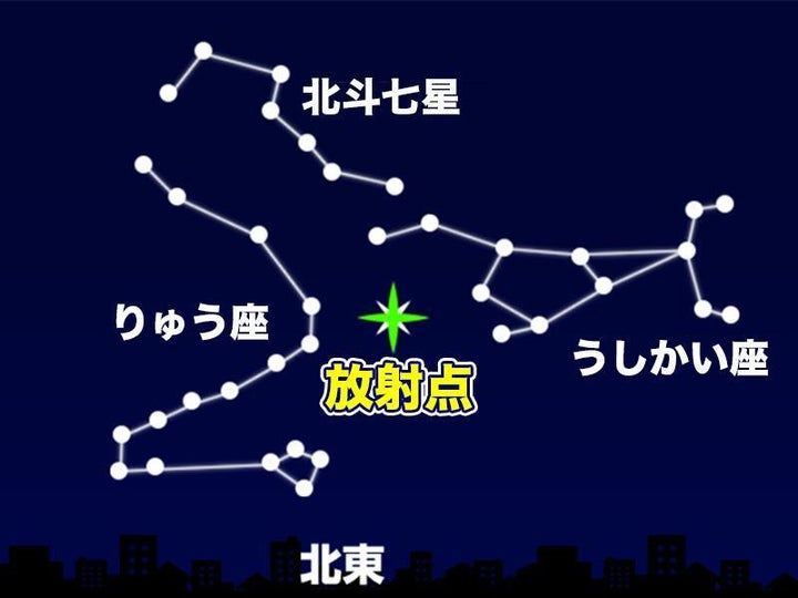 流星の元となる塵（イメージ）