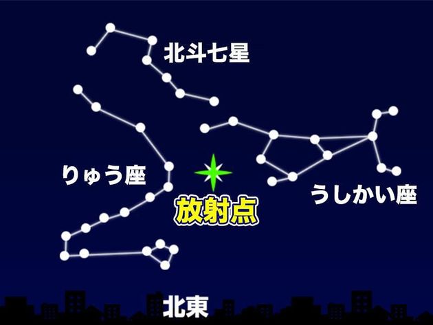 流星の元となる塵（イメージ）