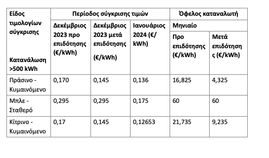 ΥΠ.ΠΕΡΙΒΑΛΛΟΝΤΟΣ ΚΑΙ ΕΝΕΡΓΕΙΑΣ