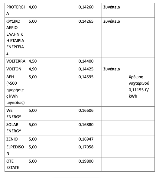 ΥΠ.ΠΕΡΙΒΑΛΛΟΝΤΟΣ ΚΑΙ ΕΝΕΡΓΕΙΑΣ