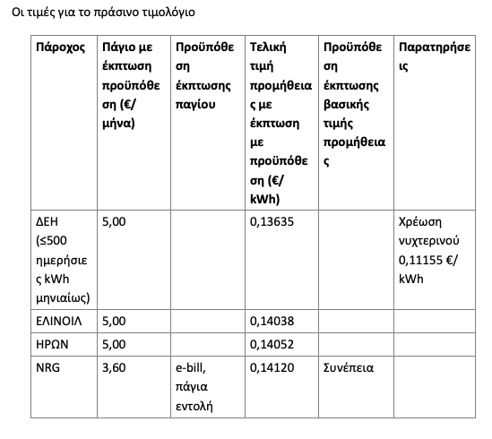 ΥΠ.ΠΕΡΙΒΑΛΛΟΝΤΟΣ ΚΑΙ ΕΝΕΡΓΕΙΑΣ