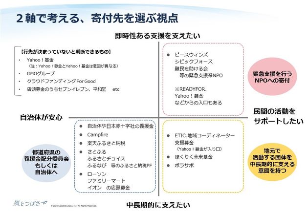 寄付先を選ぶ視点