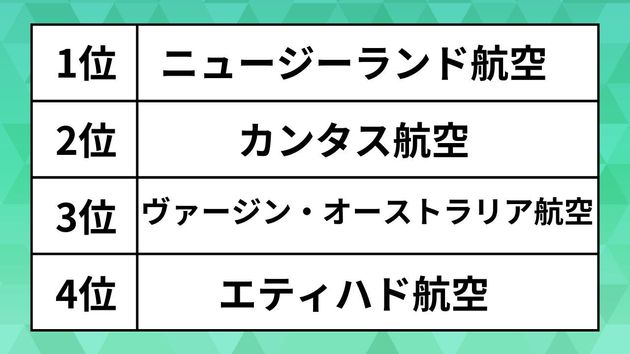 2024年に向けた最も安全な航空会社トップ25