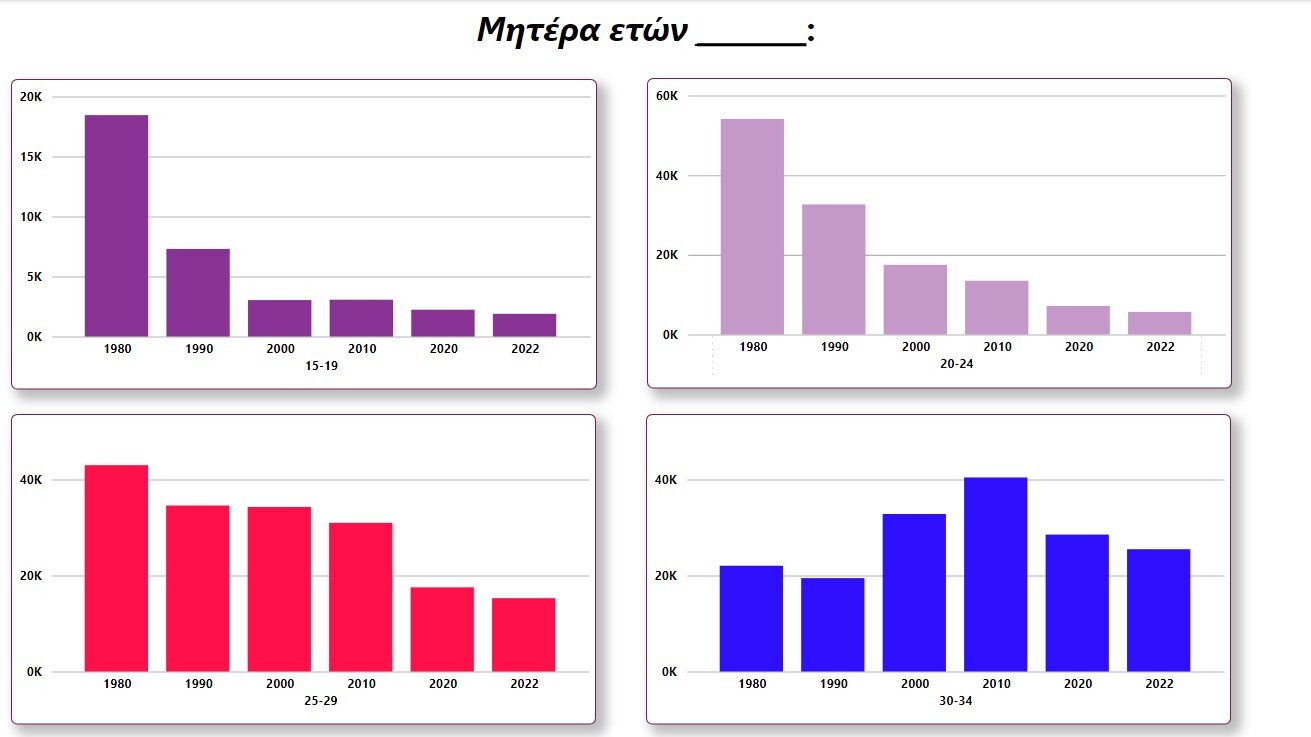 Data Analysis 2024 30   659d64bd2200001b00fafd8d 