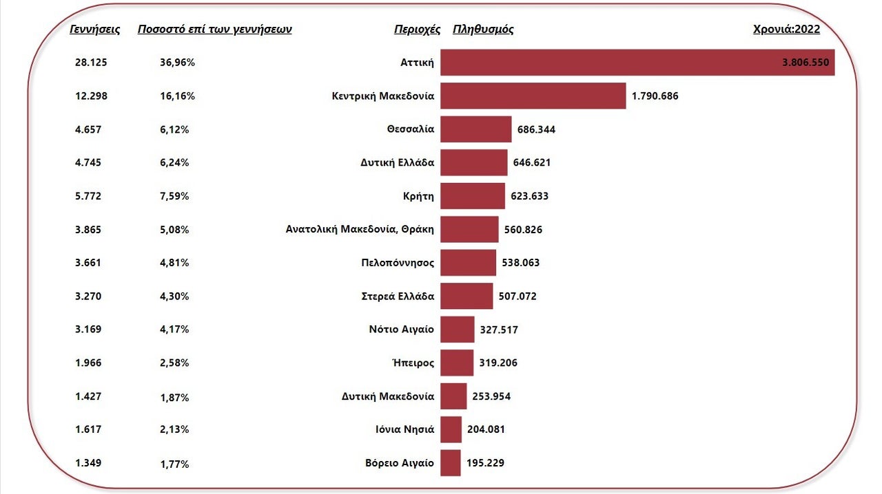 Επεξεργασία των data και προσαρμογή των γραφημάτων στα ελληνικά με ευθύνη της HuffPost Greece (data analyst: Έλενα Μπιζίκα)