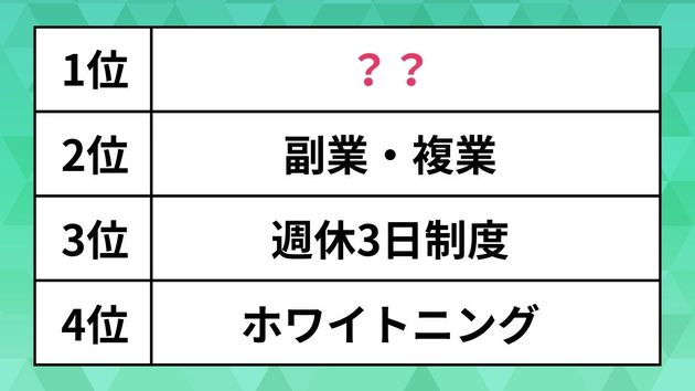 はじめたいことRANKING / 30代