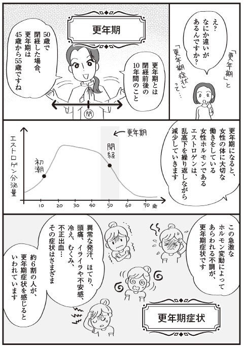 『マンガでわかる！男女で知っておきたい更年期』