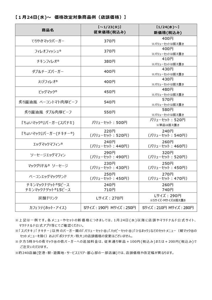 価格改定される対象商品