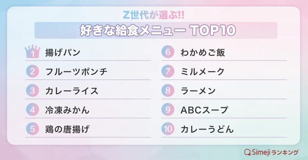 「好きな給食メニューTOP10」