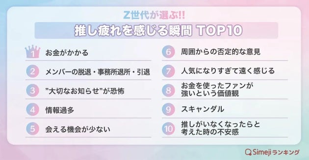 推し疲れを感じる瞬間TOP10