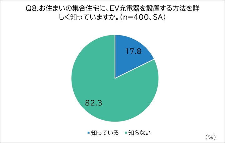 EV充電器を設置する方法について