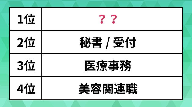 残業時間が少ない職種ランキング